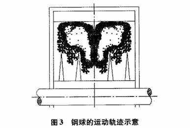 水煤漿球磨機(jī)設(shè)備的組成及技術(shù)特點