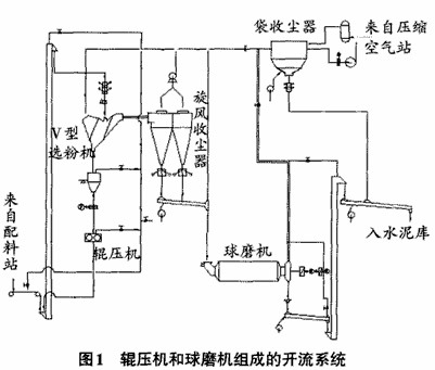 輥壓機(jī)和球磨機(jī)組成的開(kāi)流系統(tǒng)(水泥粉磨)